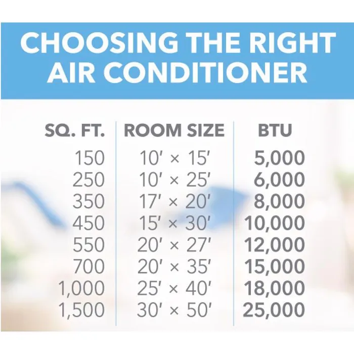 Perfect Aire 8000 BTU 115 V Window Air Conditioner w/Remote 350 sq ft